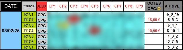 Cpg 1