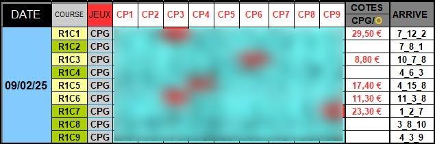 Cpg 3