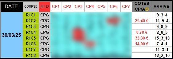 Cpg 30 mars